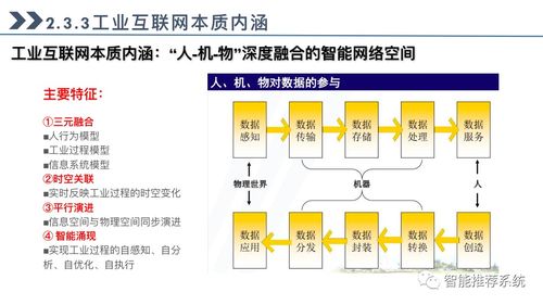 工業互聯網全面指導手冊 解析概念、關鍵技術、應用與開發實踐