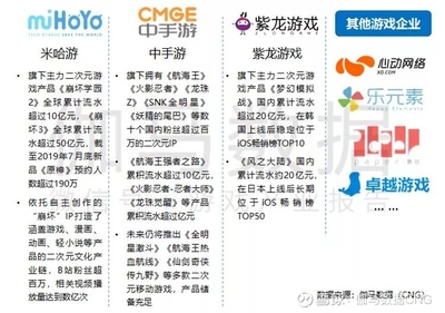 深度解析 中國上市與準(zhǔn)上市游戲公司競爭力報(bào)告揭示行業(yè)毛利冠軍與風(fēng)險(xiǎn)警示